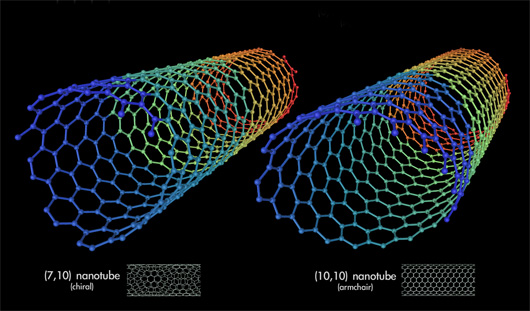 carbon-nanotubes-invisibility-cloak